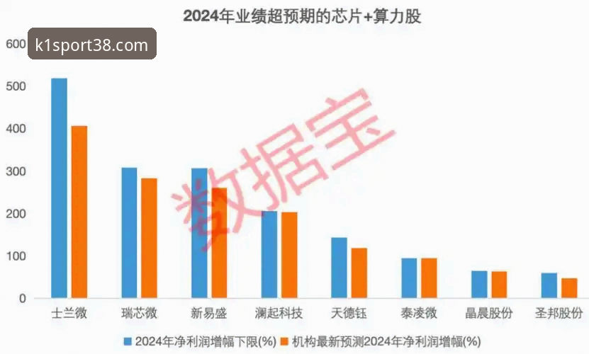 K1体育平台使用技巧全面解析：从注册到高效体验的创新指南
